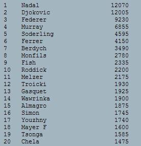 rank