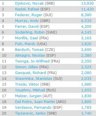 ranking_