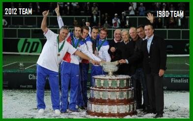 czechs_2012_1980